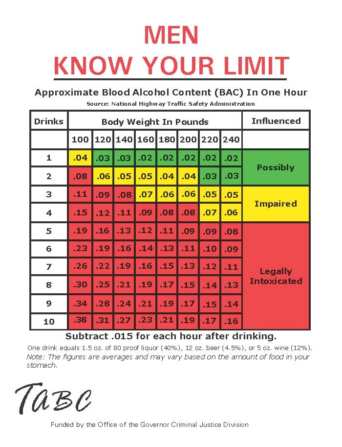 20 Beautiful Bac Level Chart