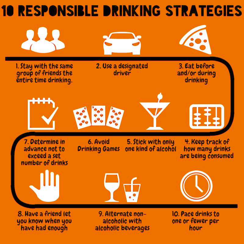 Responsible alcohol habits